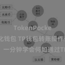 TokenPocket去中心化钱包 TP钱包转账操作详解:一分钟学会何如通过TP钱包杀青快捷转账